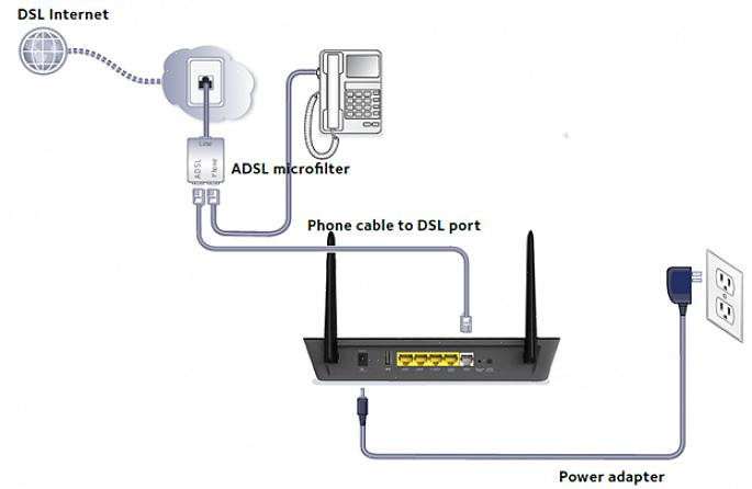 הקלד מודם DSL אלחוטי בשדה החיפוש והתוצאות יציגו לך מותגים שונים של מודמי DSL אלחוטיים