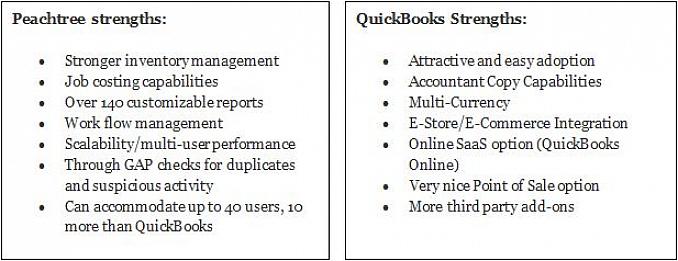 הן QuickBooks והן Peachtree הן תוכנות הנהלת חשבונות במחירים הוגנים