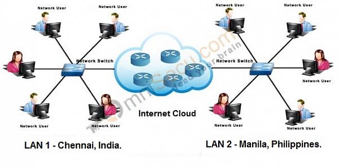 רשתות מקומיות (LAN) ורשתות רחבות שטח (WAN)