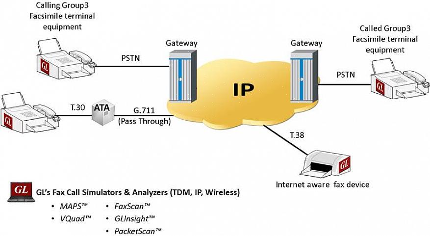 פקס באמצעות IP (IP מייצג פרוטוקול אינטרנט) מעניק למשתמשים אפשרות לשלוח פקס באמצעות האינטרנט