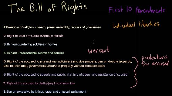 השלבים הבאים יעזרו לך לדעת כיצד לערוך שטר זכויות סטודנטים