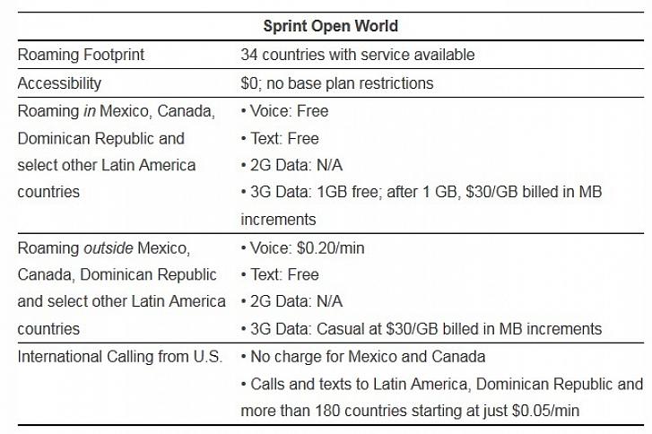 להלן השלבים לחיוג למקסיקו מטלפון סלולרי של ספרינט