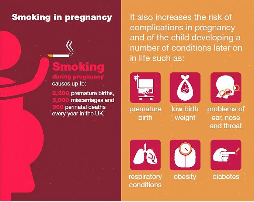 עכשיו אתה יודע איך להפסיק לעשן בהריון