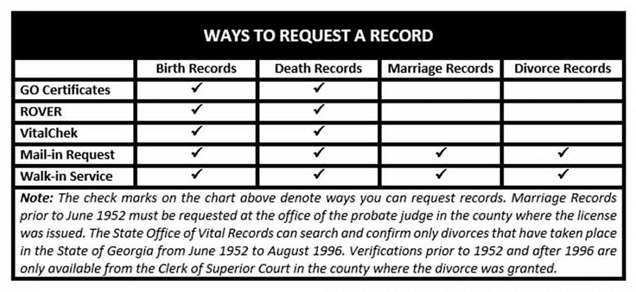 עותק של צו הגירושין הסופי שלך נשלח על ידי עורך הדין שלך או על ידי פקיד בית המשפט