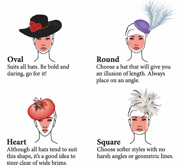 בחר כובע שישלים את צורת הפנים שלך