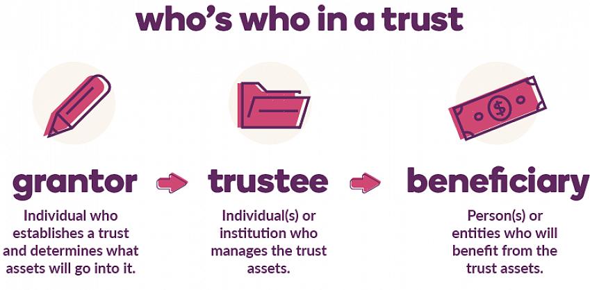 בדקו כל סוג של אמון ובחרו אחד שמתאים לצרכים המשפחתיים שלכם
