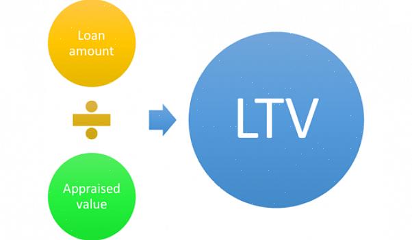 חלק את שווי ההלוואה שאושרה לפי שווי הרכב כדי לקבל את יחס ה- LTV