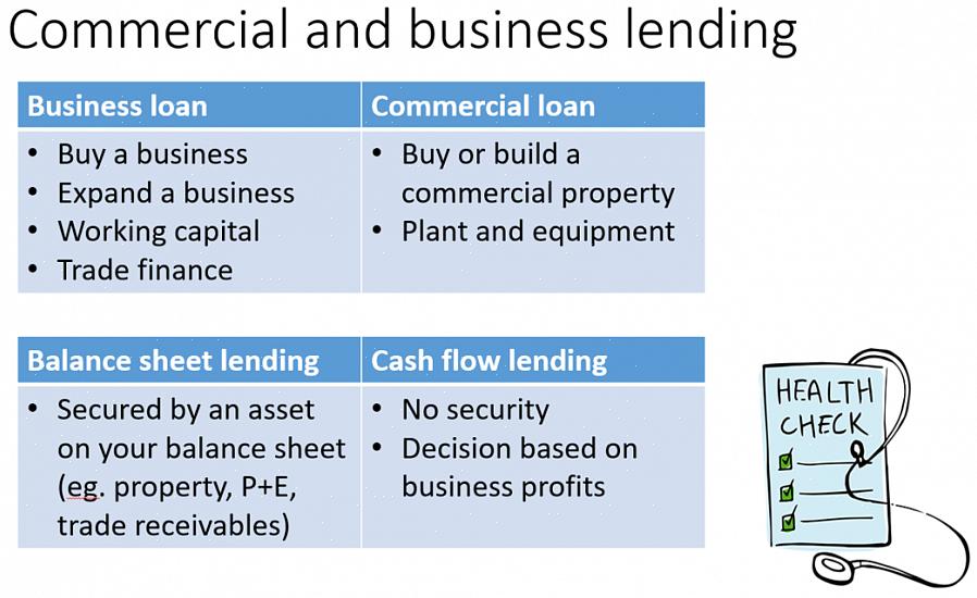 הלוואה מסחרית חדשה ללא מימון קבוע