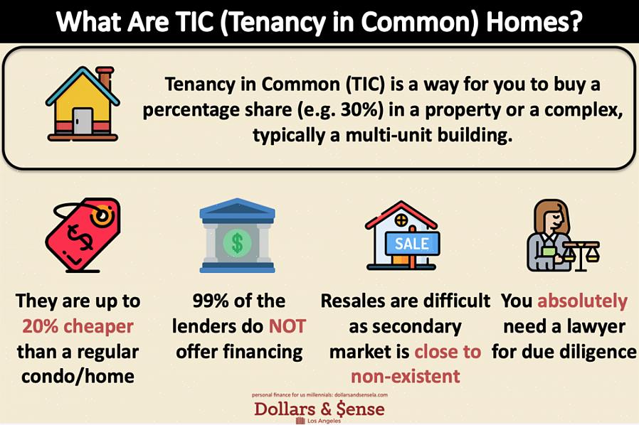 שכירות משותפת (TIC) היא תרחיש משפטי שבו כמה בעלים קונים בניין יחד שלא חולק לדירות מגורים