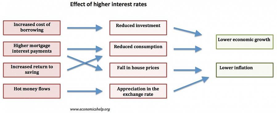 מדד המחירים לצרכן מודד את מחירי הסחורות והשירותים ללא עלויות דיור - מחירי נכסים וקרקעות