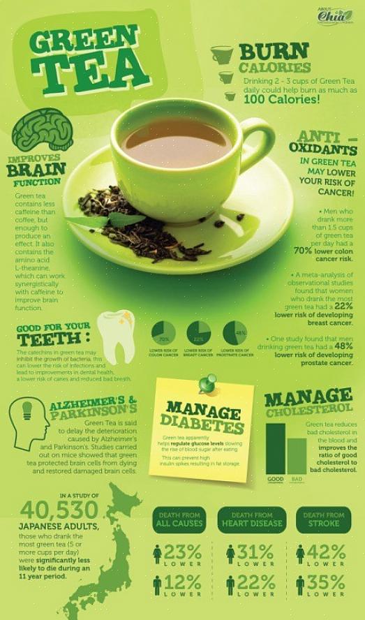 בחירה פופולרית ובריאה לעזור בתהליך הדיאטה שלך היא תה ירוק