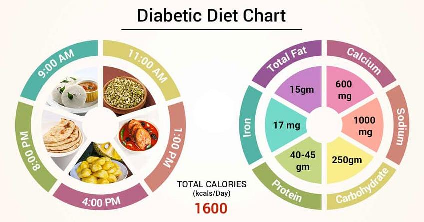 תוכנית דיאטה לסוכרת מורכבת מתוכנית אכילה בריאה ופשוטה המיועדת במיוחד לסייע בשליטה על ייצור הסוכר בדם בגוף