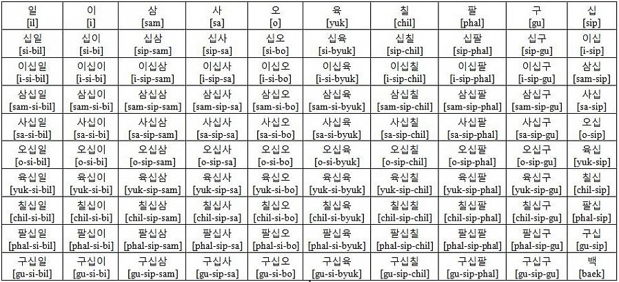 רכשו קלטת למידה בשפה הקוריאנית