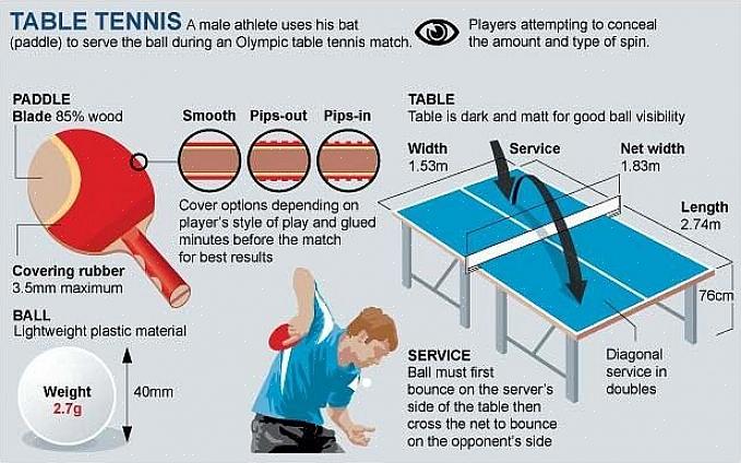 הכללים של טניס שולחן יהיו שונים בטורניר טניס שולחן במכללות מאשר במרתף שלך במהלך מסיבת בית סוערת
