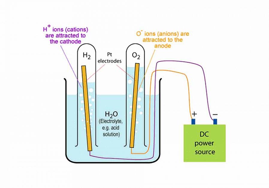 מימן הוא יסוד המשלב חמצן להפקת מים - זו עובדה ידועה
