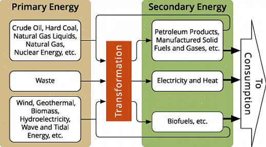 להלן גורמים אלה שתוכלו לבדוק כשאתם מנסים לחפש השוואות בין מקור אנרגיה עתידי באזורכם