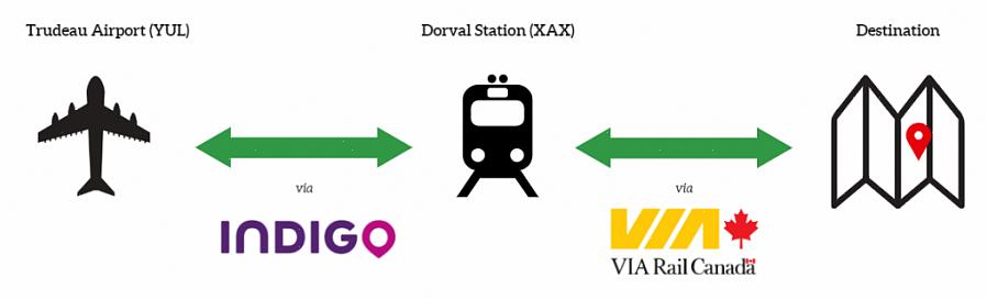 זו אחת החוויות הטובות ביותר שתוכלו לחוות אי פעם ולא תפספסו דבר אם תבחרו לנסוע ב- VIA Rail Canada