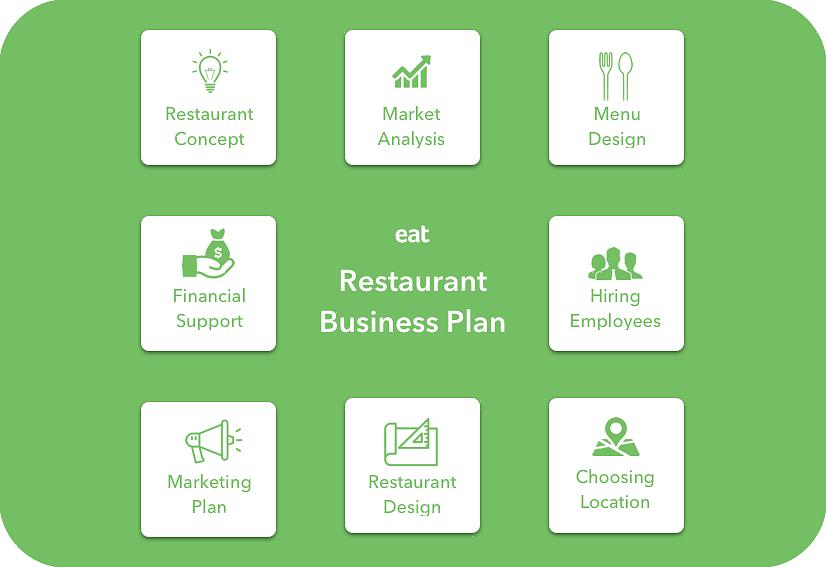 עבודה רבה עוברת בכתיבת תוכנית עסקית למסעדות