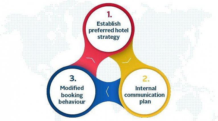 חלק מניהול בתי מלון טוב הוא העסקת הצוות הטוב ביותר שיעשה את המשימות בצורה יעילה