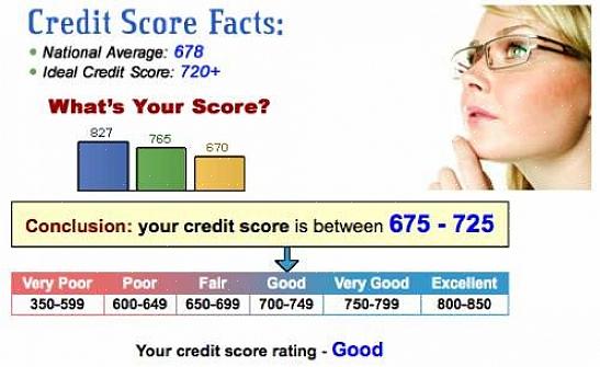 ציון האשראי שלך מציין הערכה של רשומות האשראי שלך על סמך הלוואות קודמות וקיימות