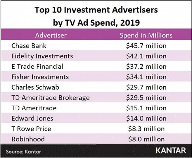 פרסומות טלוויזיה עשויות לעלות מאות דולרים