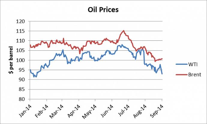 מחיר הנפט העולמי הוא הערך של כל הנפט המיובא לאירופה