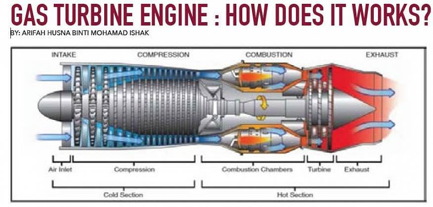 ניתן לסווג טורבינות כמנועי טורבינה דופק או מנועי טורבינת תגובה