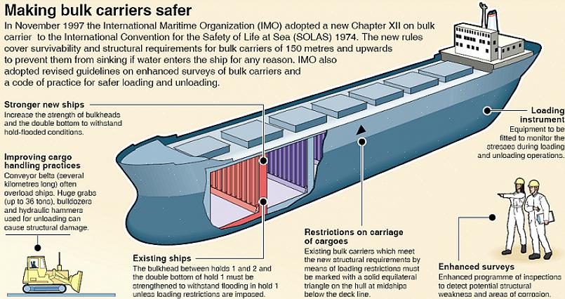 נושאת המטען היא סוג של ספינה שיכולה להחזיק בין 35000 טונות במשקל מת עד למעלה ממאה אלף טונות במשקל מת