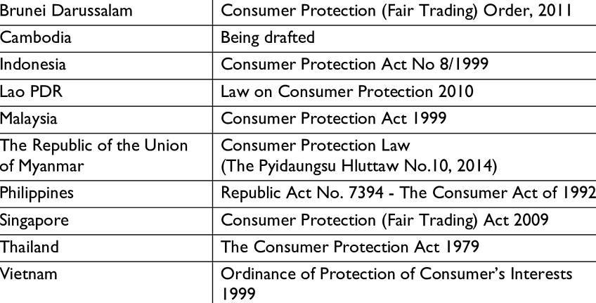 הסיבה העיקרית שבגללה נקבעו חוקי הגנת הצרכן היא בגלל זכויות הצרכן