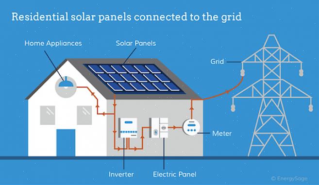 ניתן להפוך את אנרגיית אנרגיה סולארית לזמינה בבית