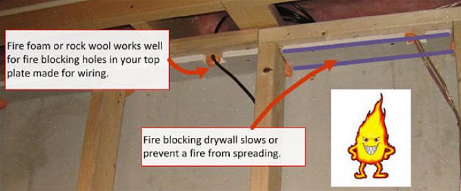 תוכלו להיות בטוחים יותר שבביתכם קיימים מספיק אמצעי זהירות מפני אש
