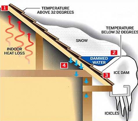 מהבהב בגג שלך הוא מחסום גדול מפני סכרי קרח או כל נזק למים אחר
