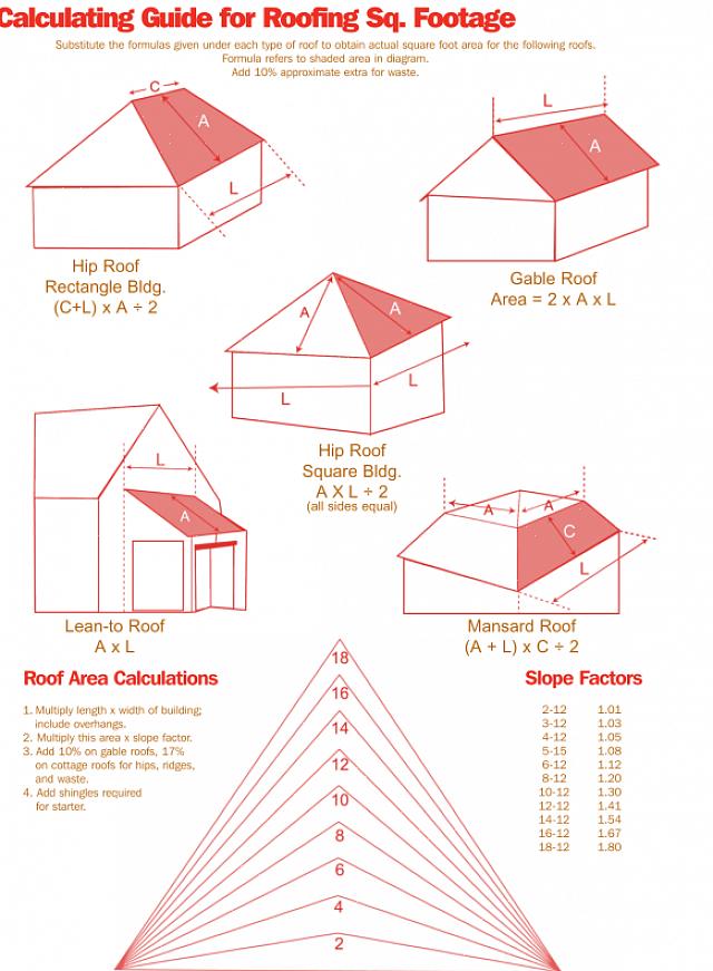 קבל רעיונות לגבי עלות החלפת הגג בהתאם לחומרים בהם תשתמש