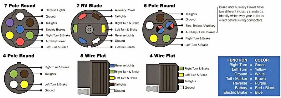 הרכב שלך זקוק למגה גרירה כדי לחבר חיווט חשמלי חיוני לחיבור אורות הקרוואן