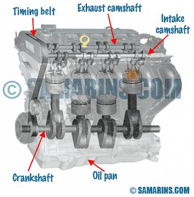 רצועת התזמון היא החלק של המנוע השולט בקצב ותזמון שסתומי המנוע