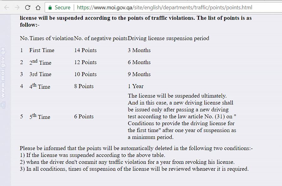 מי שיש לו רישיון נהיגה צריך להיות מודע למערכת נקודות רישיון הנהיגה עבור מדינתו