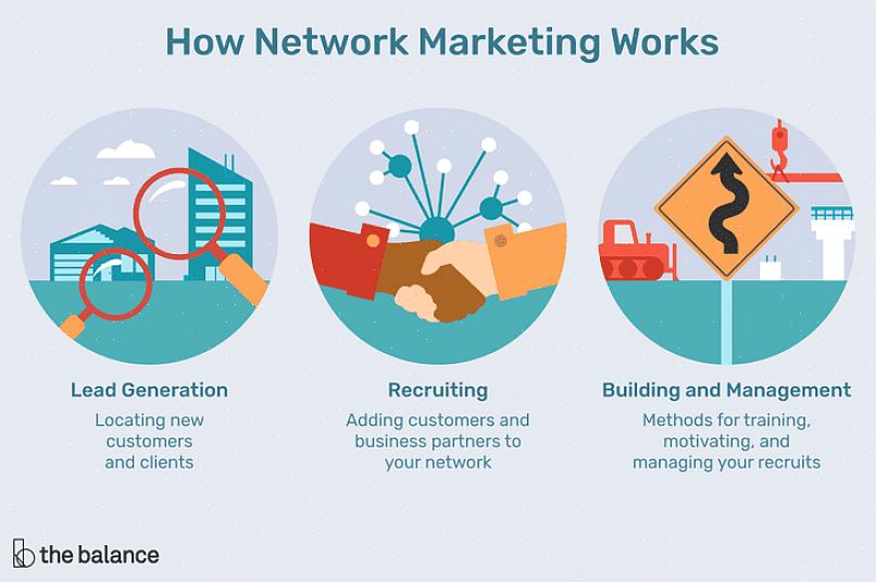 שימוש בשיווק רשת הוא שימוש בפרסום "מפה לאוזן" באמצעות בעלי עסקים פרטיים או מפיצים המשווקים מוצר או שירות