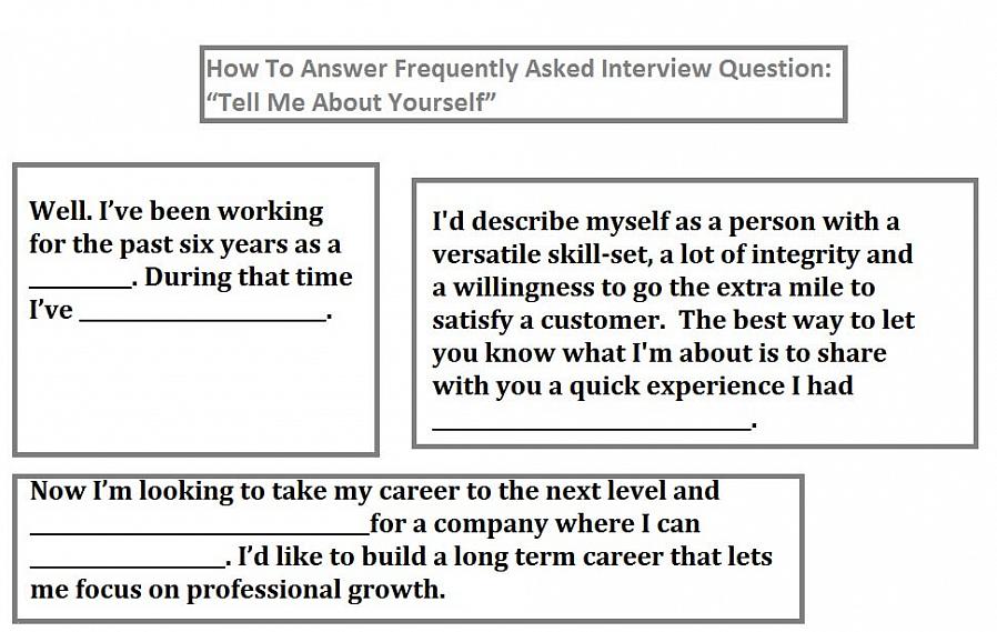 למכור את עצמך ואת יכולותיך כעובד ובהחלט תענה היטב על שאלת הראיון 'ספר לי על עצמך'